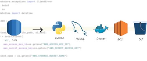 Jenkins Python 的图像结果