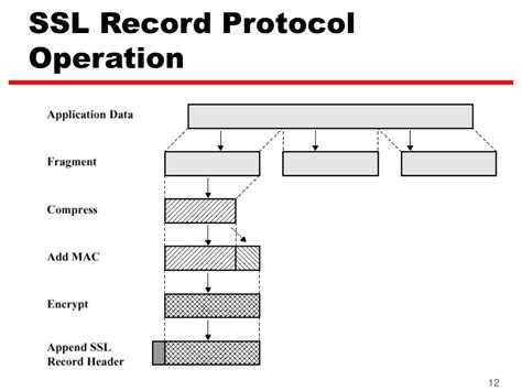 Image result for SSL Client/Server