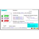 Image result for Komplexe Datentypen Java