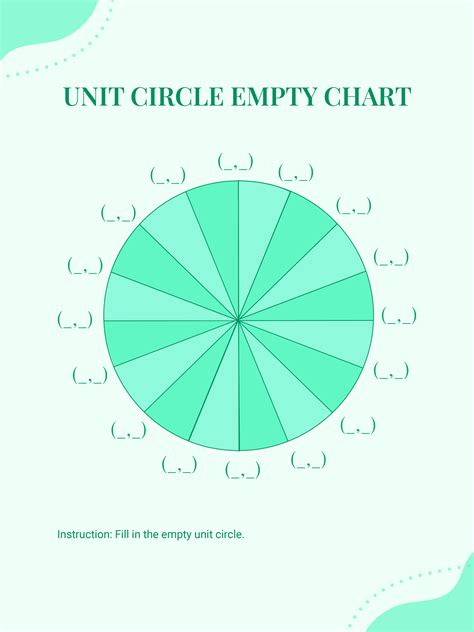 Image result for Using the Unit Circle