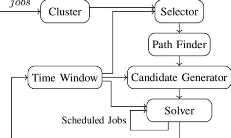 Algorithm System Overview 的图像结果