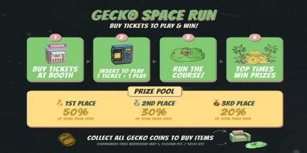 Image result for Coin Gecko.com
