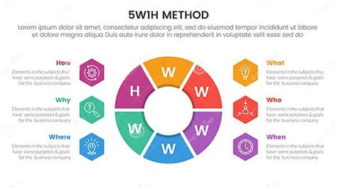 Image result for 5W1h Method Explained