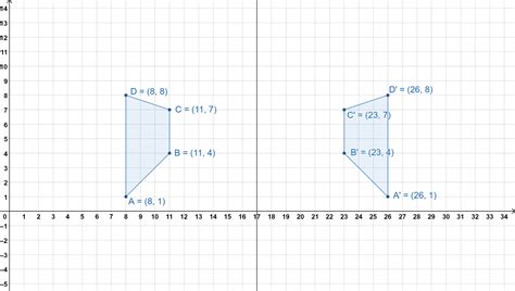 Image result for Reflection of a Point