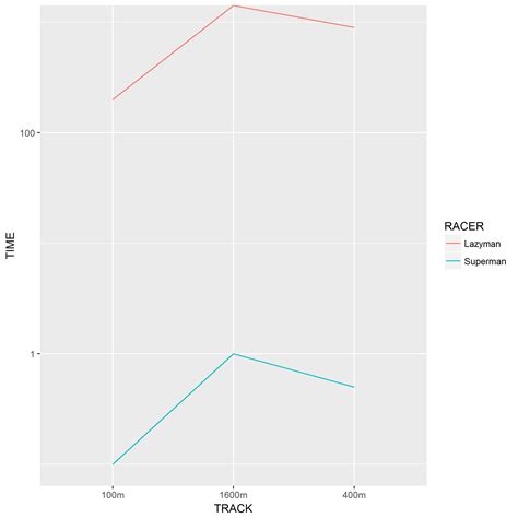 Image result for Parallel Coordinates Plot Python