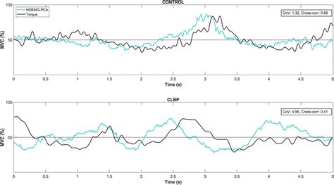 How to Muscle Test Lumbar Extensor Muscles 的图像结果