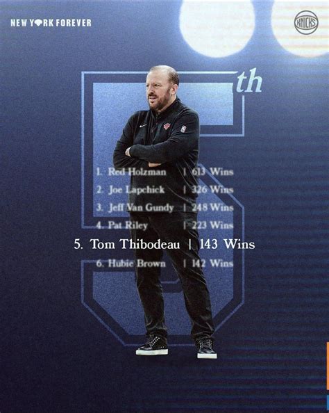 Thomas Joseph Thibodeau Jr is now officially a Top 5 coach in Knicks ...