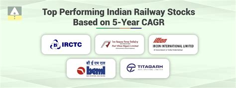Top Railway Stocks in India for 2025: Based on 5 YR CAGR
