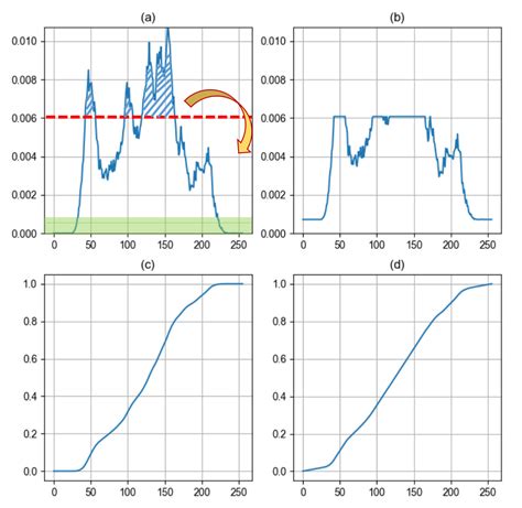 Clahe Algorithm Equation 的图像结果