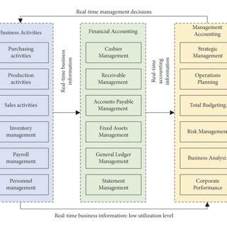 Accounting System Data Model 的图像结果