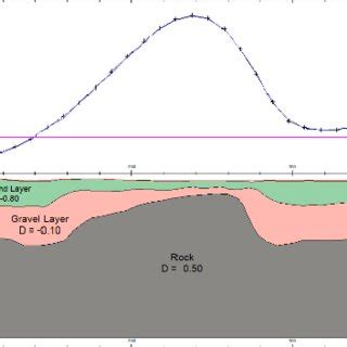 Image result for Gravity Model