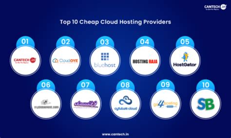 Top KVM Hosting Providers: Full List [2025]