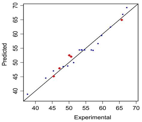 Adsorptive of Nickel in Wastewater by Olive Stone Waste: Optimization ...