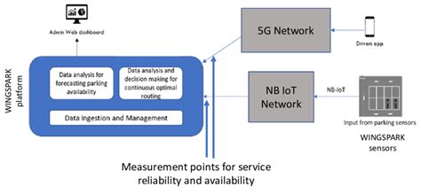 Image result for Availability Reliability Function