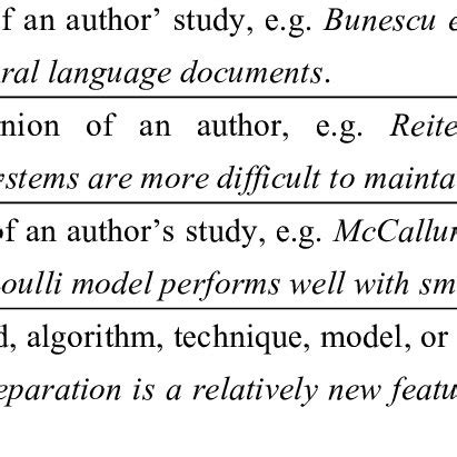 Image result for Citation Examples