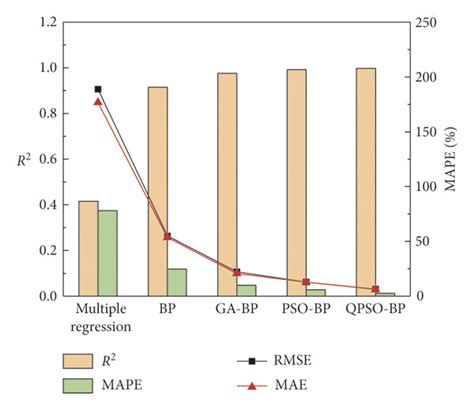 Image result for Error Calculation of Testing