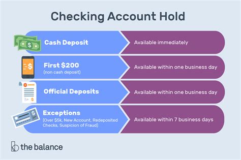 Image result for Multiple Checking Accounts