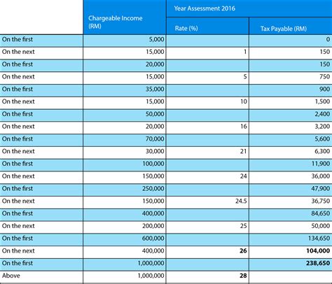 2017 Tax Table Calculator | Cabinets Matttroy