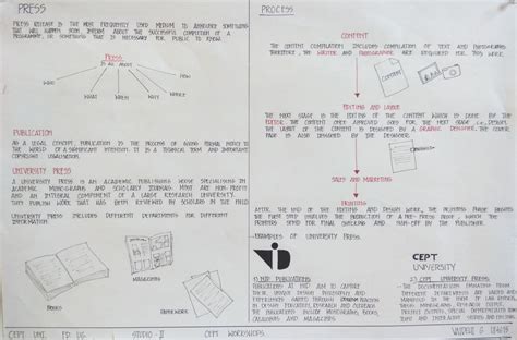 CEPT Press Office and Digital Literacy Center for Elders | CEPT - Portfolio