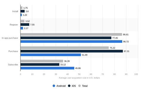 Image result for iPhone User Using an Android