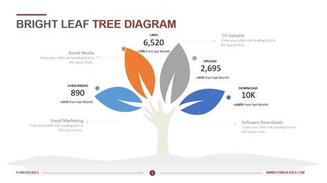 Image result for Templates Tree Diagram Bootstrap 4