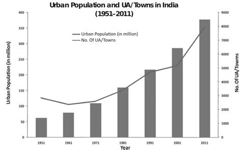 SATHEE: Chapter 01 Structural Change