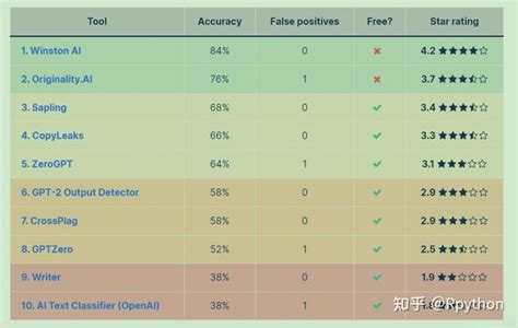 Ai 查重 的图像结果