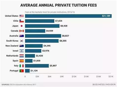 美国热门社区大学留学每年需要花多少钱呢？ - 知乎