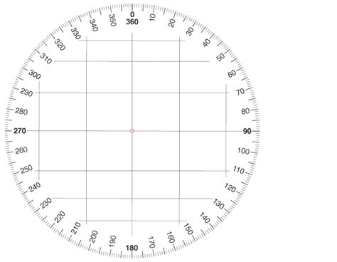 Image result for Using a Map Protractor