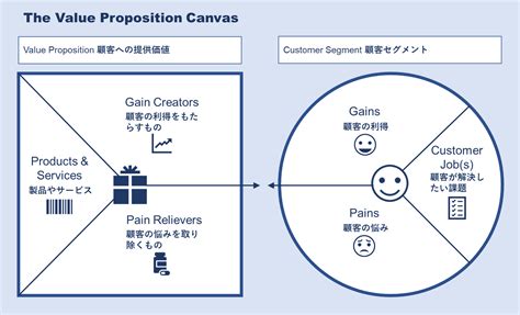 Image result for Character Program in Java Input in Scanner