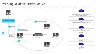 How to Set Up a Network Virtual Server 的图像结果