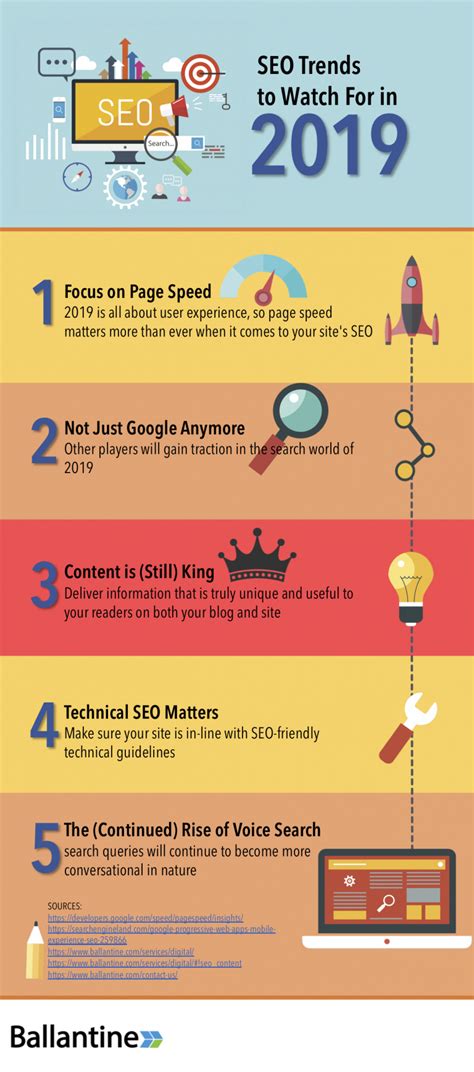 5 SEO Trends To Help Your Business in 2019