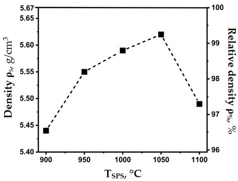 Fabrication of Segments for ZnO-Based Tube Ceramic Targets by the Spark ...