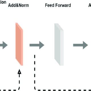 Gru Introduction 的图像结果