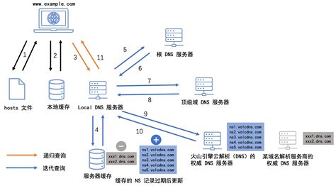 基于DOA的handle标识解析技术的数据保护方法及系统与流程_2