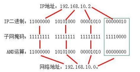 如何通过子网掩码计算网段IP - 墨天轮