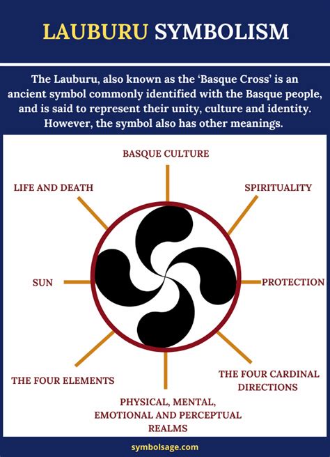 Image result for Basque Symbol