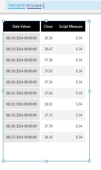 Image result for Example of Variance Example Data
