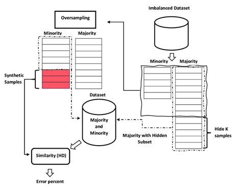 Image result for Data Validation Flow Map