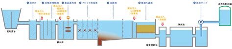 Image result for Alien Airplane