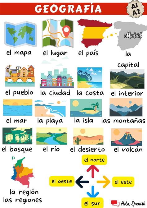 24 Spanish vocabulary ideas in 2025 | spanish vocabulary, basic spanish ...