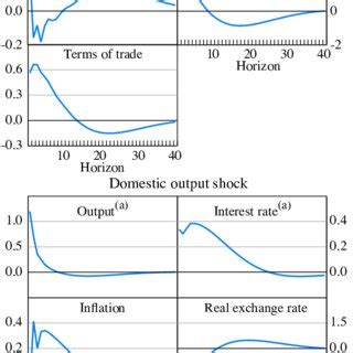 Image result for Restricted Variance