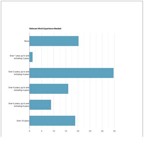 What is an Allergist or Immunologist & What do They Do? - Grad Degree