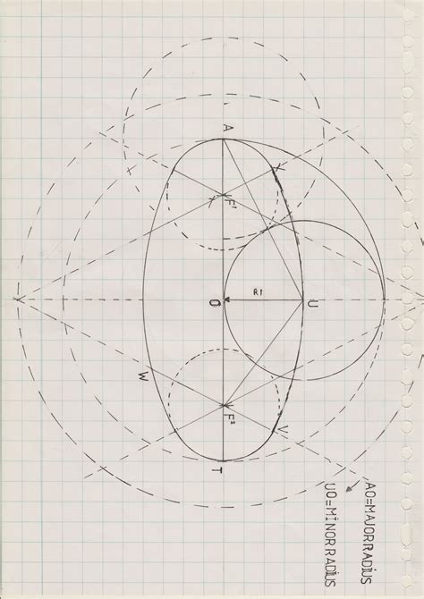 Image result for Circle Geometry Math Formulas