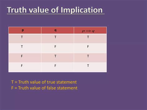 Implication And Biconditional | PPTX