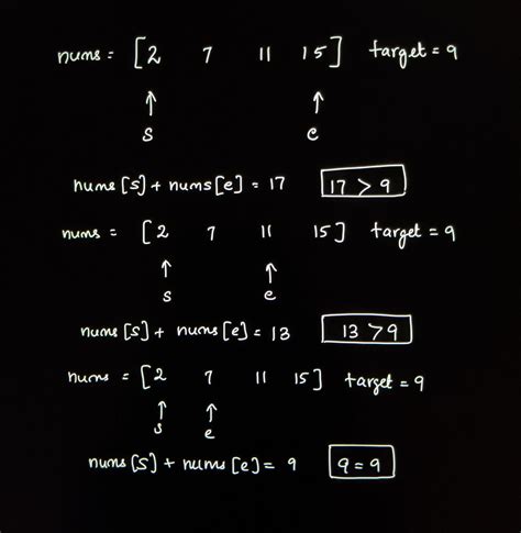 Image result for Array Problem Solving
