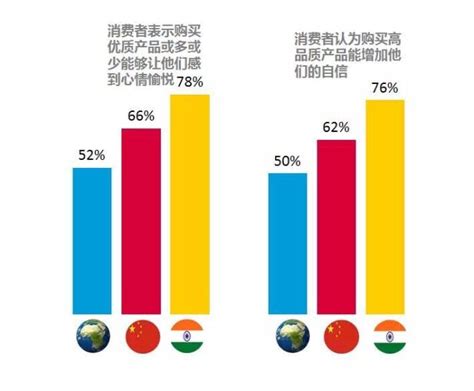 出国留学哪个国家性价比最高？哪个国家留学费用最少？ - 知乎