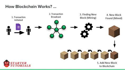 Blockchain Technology Tutorial 的图像结果