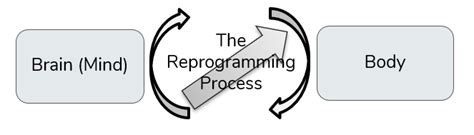 Image result for Rebaseline Replan Reprogram