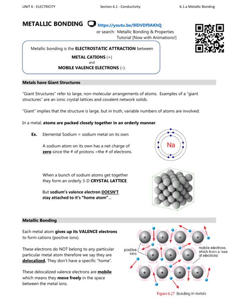 Image result for Metallic Bonding Free Science Lessons
